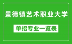 景德镇艺术职业大学单招专业一览表