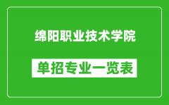 绵阳职业技术学院单招专业一览表