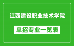 江西建设职业技术学院单招专业一览表