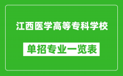 江西医学高等专科学校单招专业一览表