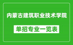 内蒙古建筑职业技术学院单招专业一览表