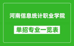 河南信息统计职业学院单招专业一览表