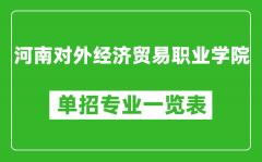 河南对外经济贸易职业学院单招专业一览表