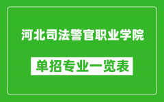 河北司法警官职业学院单招专业一览表