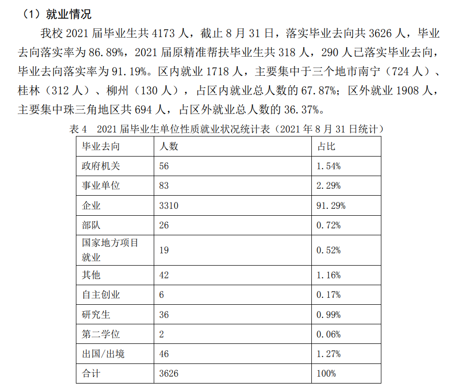 南宁理工学院就业率怎么样,就业前景好吗？