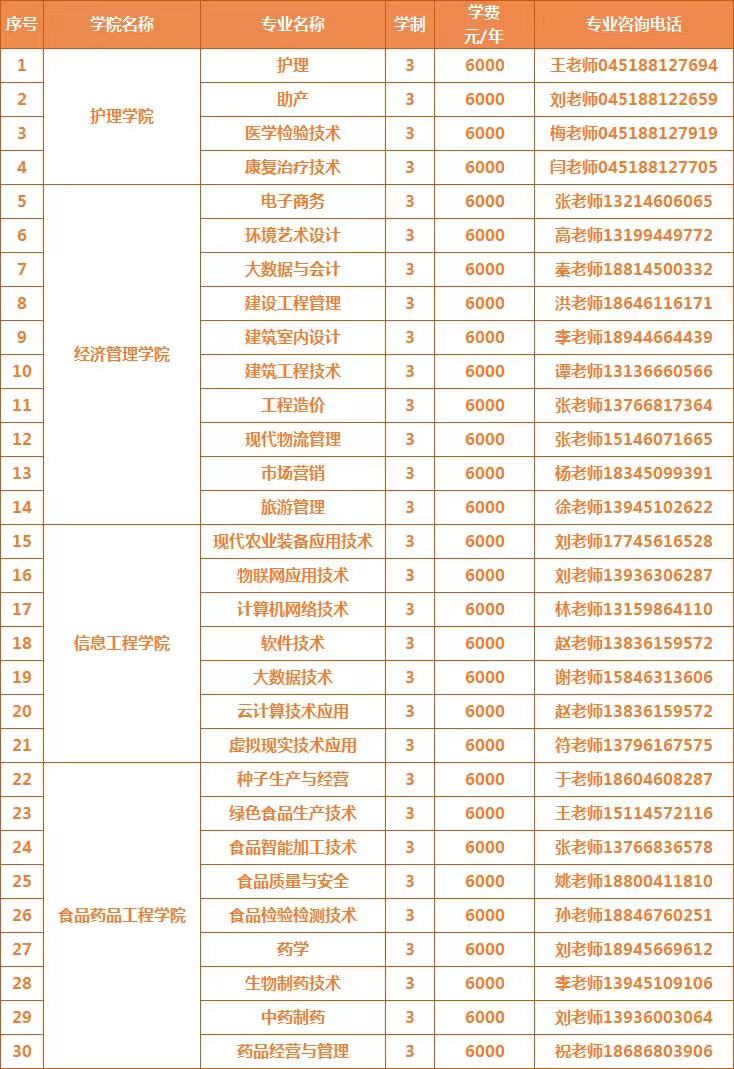 黑龙江农垦职业学院单招专业一览表