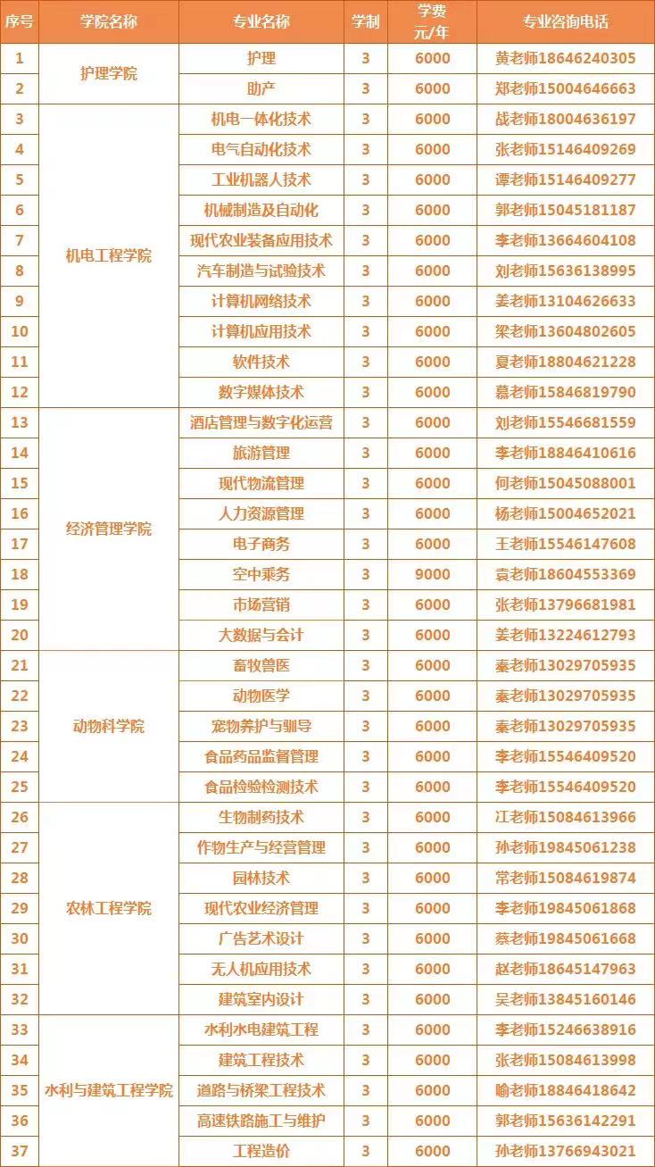 黑龙江农垦职业学院单招专业一览表