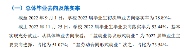 莆田学院就业率怎么样,就业前景好吗？