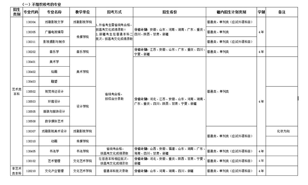 新疆艺术学院艺术类专业一览表