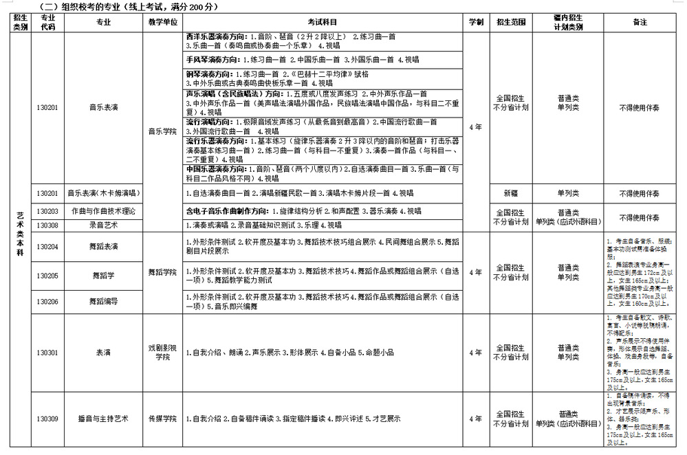 新疆艺术学院艺术类专业一览表