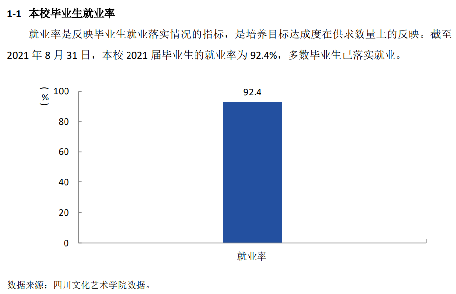 四川文化艺术学院就业率怎么样,就业前景好吗？