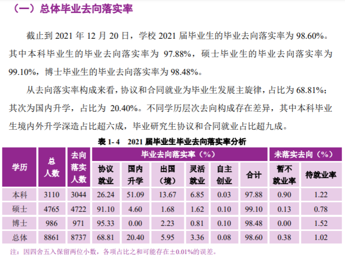 浙江音乐学院就业率怎么样,就业前景好吗？