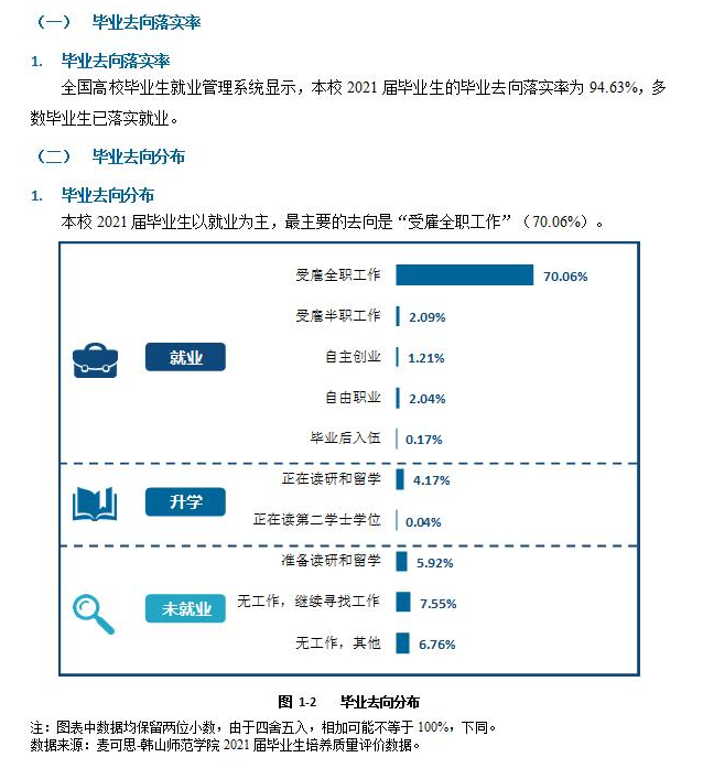 韩山师范学院就业率怎么样,就业前景好吗？