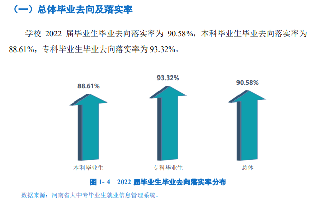 郑州工程技术学院就业率怎么样,就业前景好吗？