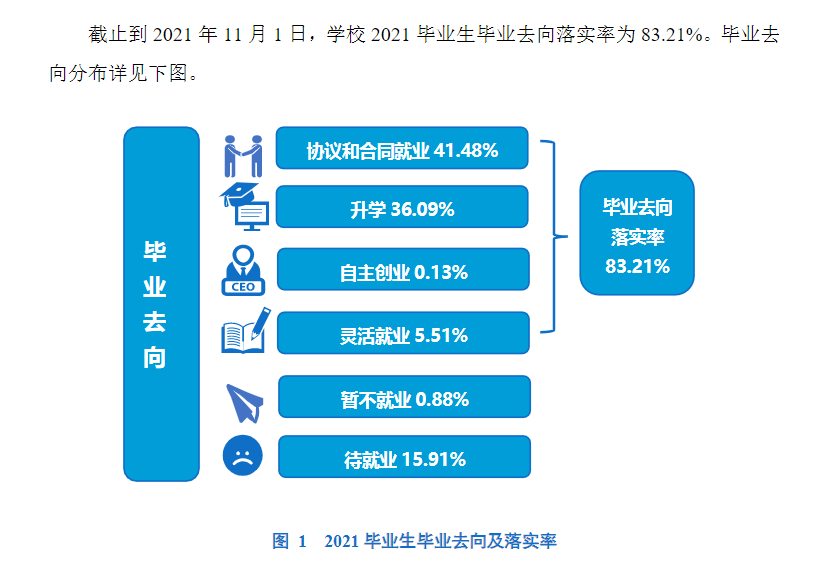 郑州工程技术学院就业率怎么样,就业前景好吗？