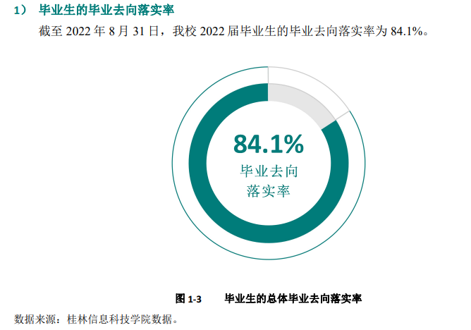 桂林信息科技学院就业率怎么样,就业前景好吗？