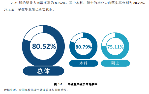 宝鸡文理学院就业率怎么样,就业前景好吗？