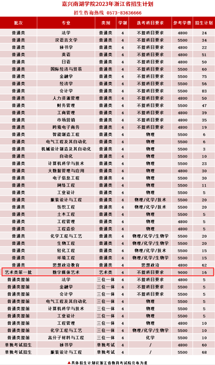 嘉兴南湖学院艺术类专业一览表