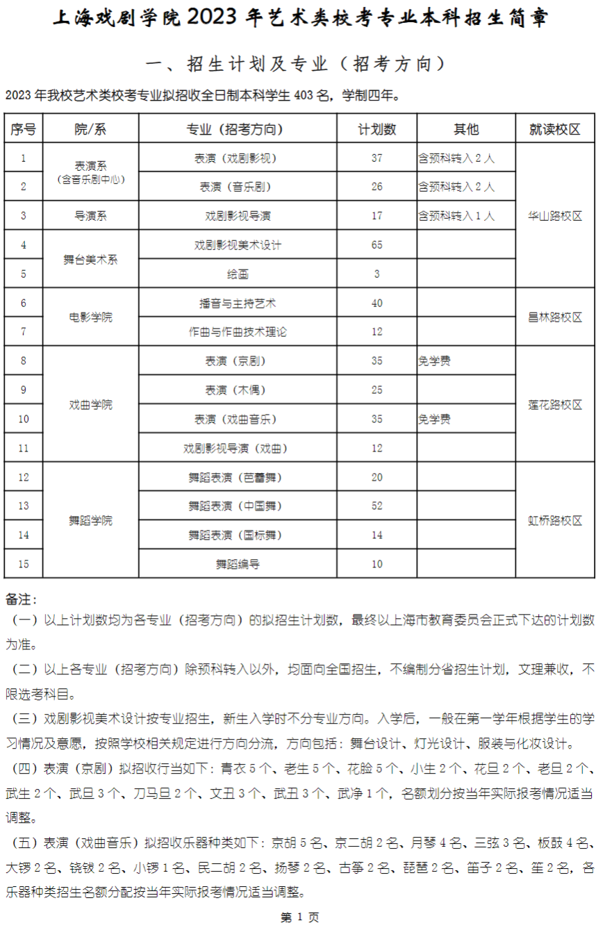 上海戏剧学院艺术类专业一览表