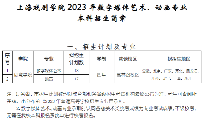 上海戏剧学院艺术类专业一览表