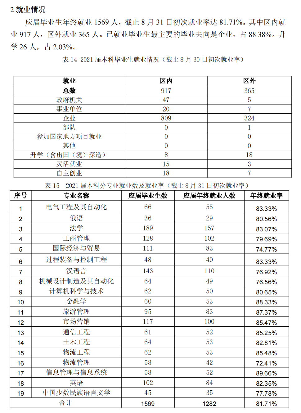 新疆理工学院就业率怎么样,就业前景好吗？