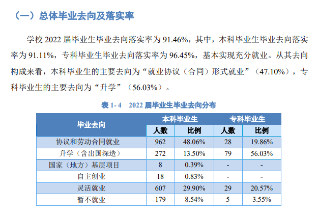 浙江外国语学院就业率怎么样,就业前景好吗？