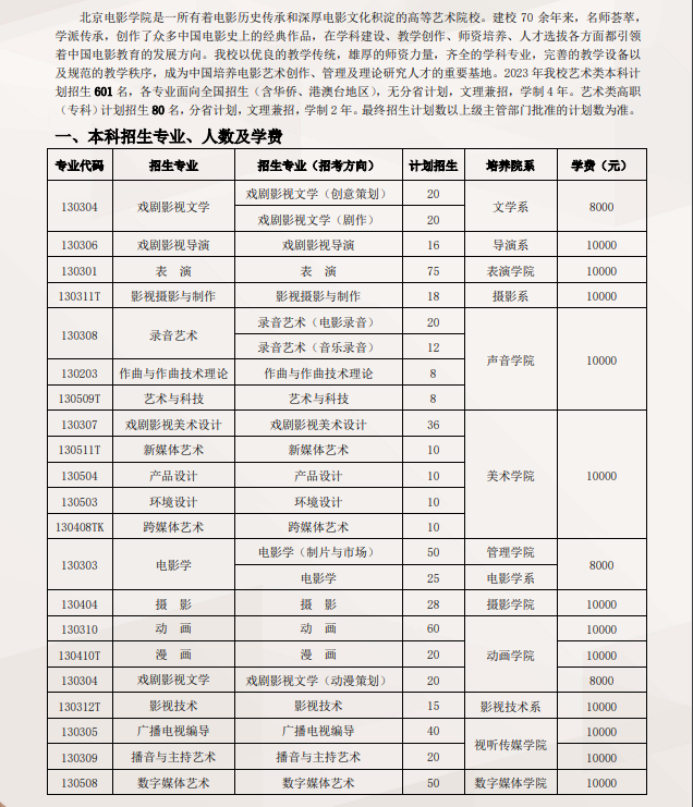 北京电影学院艺术类学费多少钱一年（附各专业收费标准）