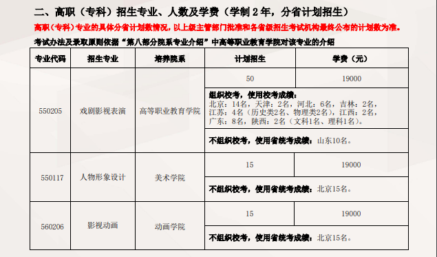 北京电影学院艺术类学费多少钱一年（附各专业收费标准）