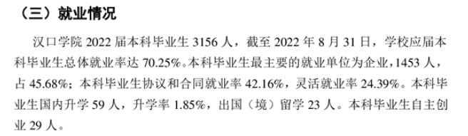 汉口学院就业率怎么样,就业前景好吗？