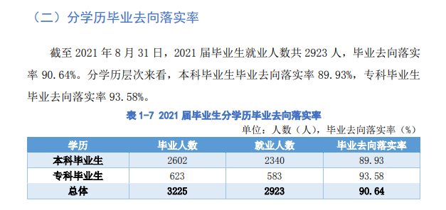 汉口学院就业率怎么样,就业前景好吗？