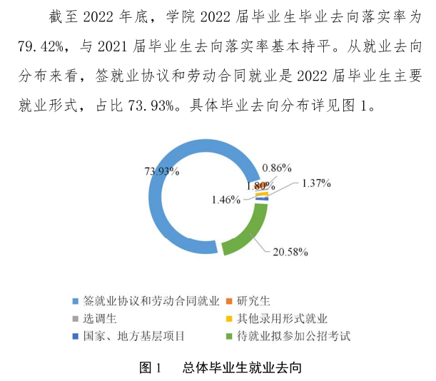 福建警察学院就业率怎么样,就业前景好吗？