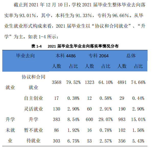 成都锦城学院就业率怎么样,就业前景好吗？