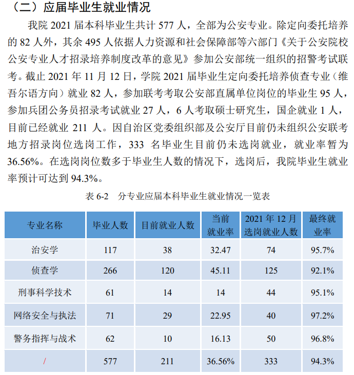 新疆警察学院就业率怎么样,就业前景好吗？