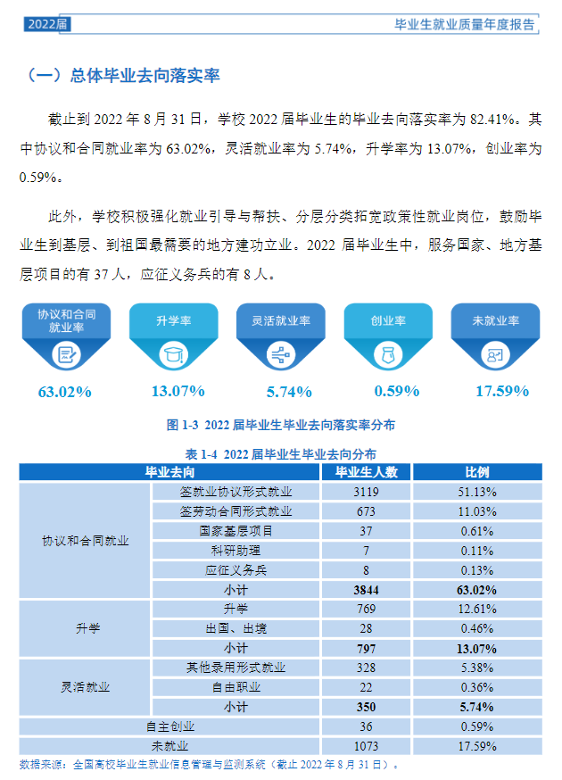 陕西理工大学就业率怎么样,就业前景好吗？