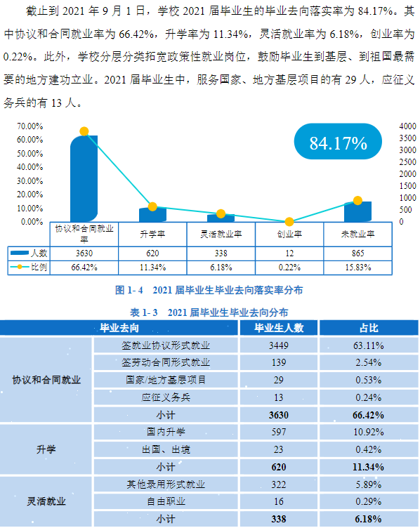 陕西理工大学就业率怎么样,就业前景好吗？