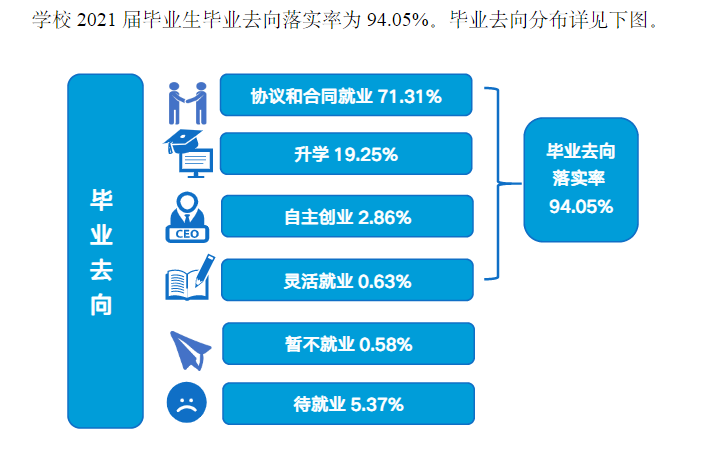 温州商学院就业率怎么样,就业前景好吗？