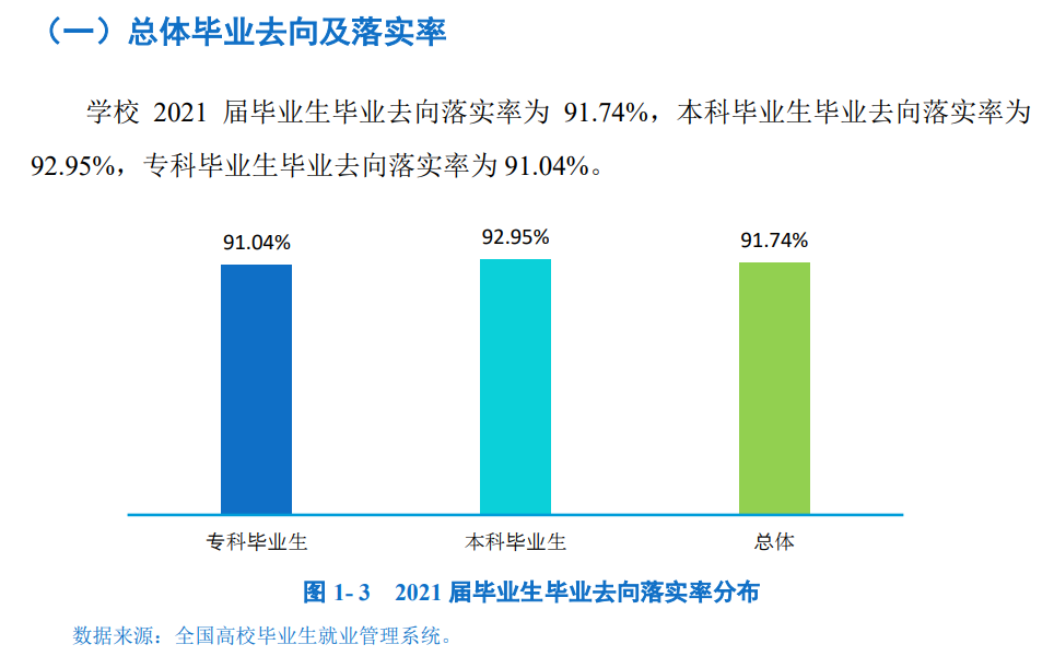 四川工业科技学院就业率怎么样,就业前景好吗？