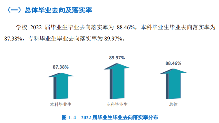 四川工业科技学院就业率怎么样,就业前景好吗？