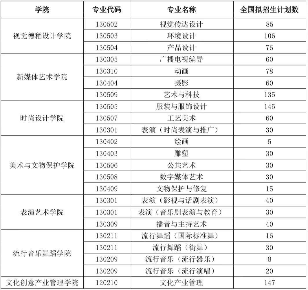 上海视觉艺术学院艺术类专业一览表