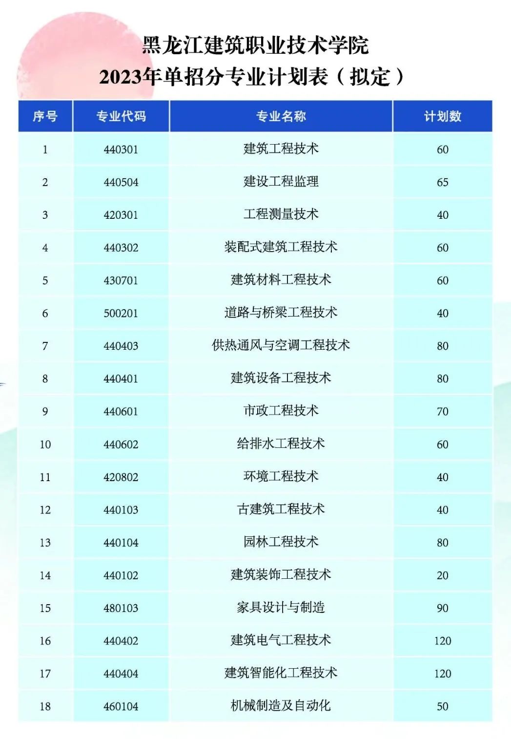 黑龙江建筑职业技术学院单招专业一览表