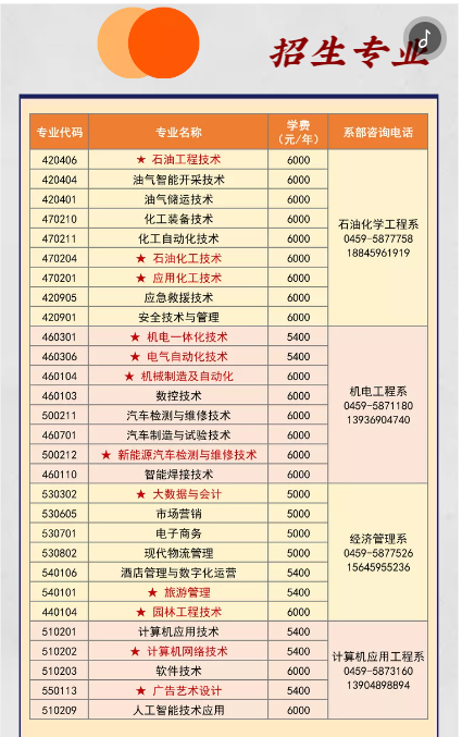 大庆职业学院单招专业一览表