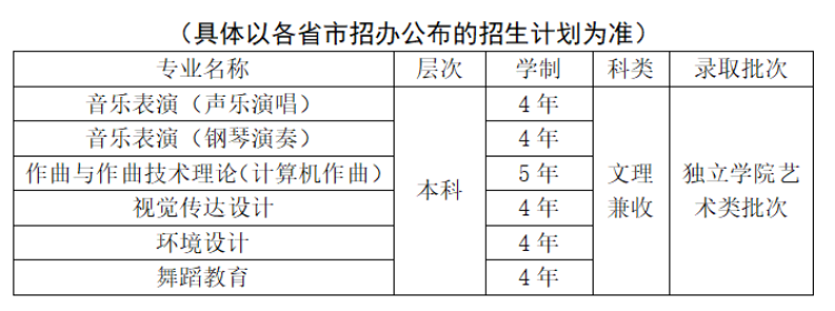 北京科技大学天津学院艺术类专业一览表