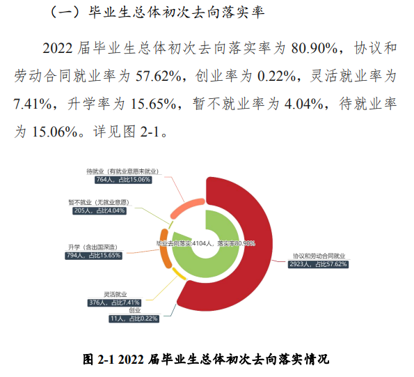 黄淮学院就业率怎么样,就业前景好吗？