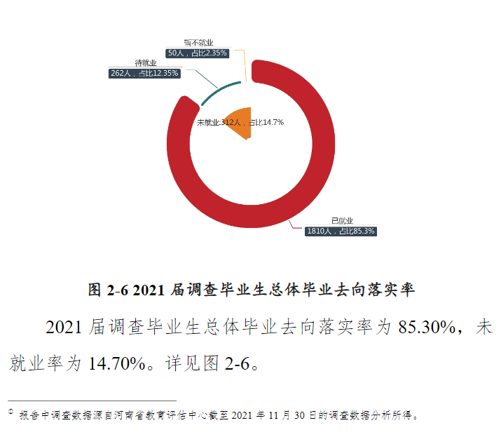 黄淮学院就业率怎么样,就业前景好吗？