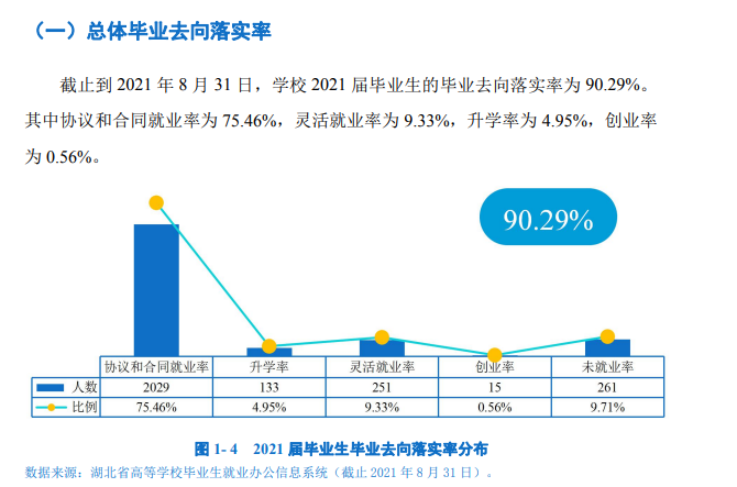 武汉商学院就业率怎么样,就业前景好吗？