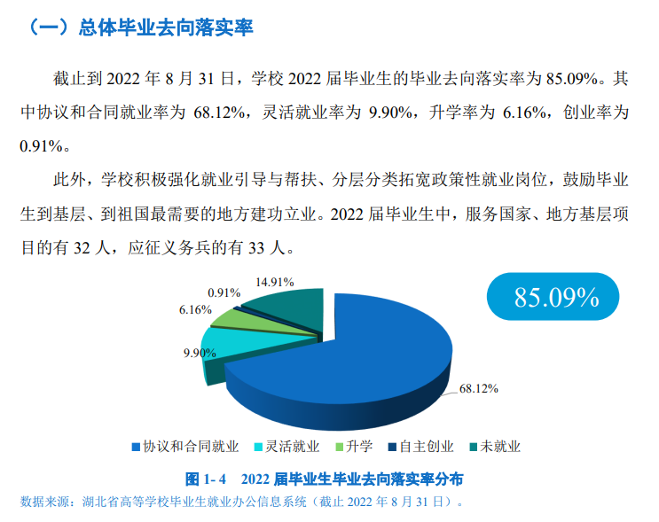 武汉商学院就业率怎么样,就业前景好吗？