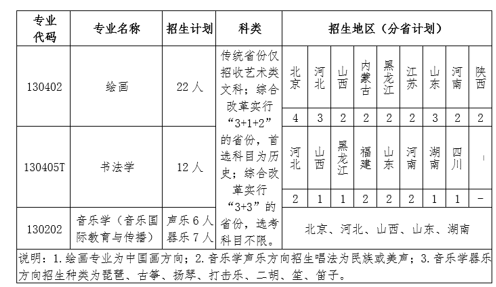 北京语言大学艺术类专业一览表