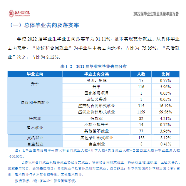 嘉兴南湖学院就业率怎么样,就业前景好吗？