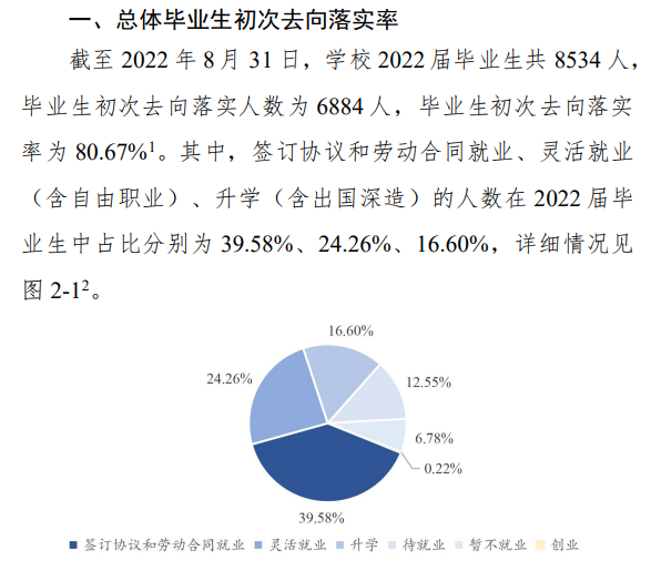 郑州航空工业管理学院就业率怎么样,就业前景好吗？