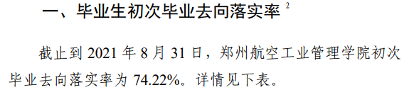 郑州航空工业管理学院就业率怎么样,就业前景好吗？